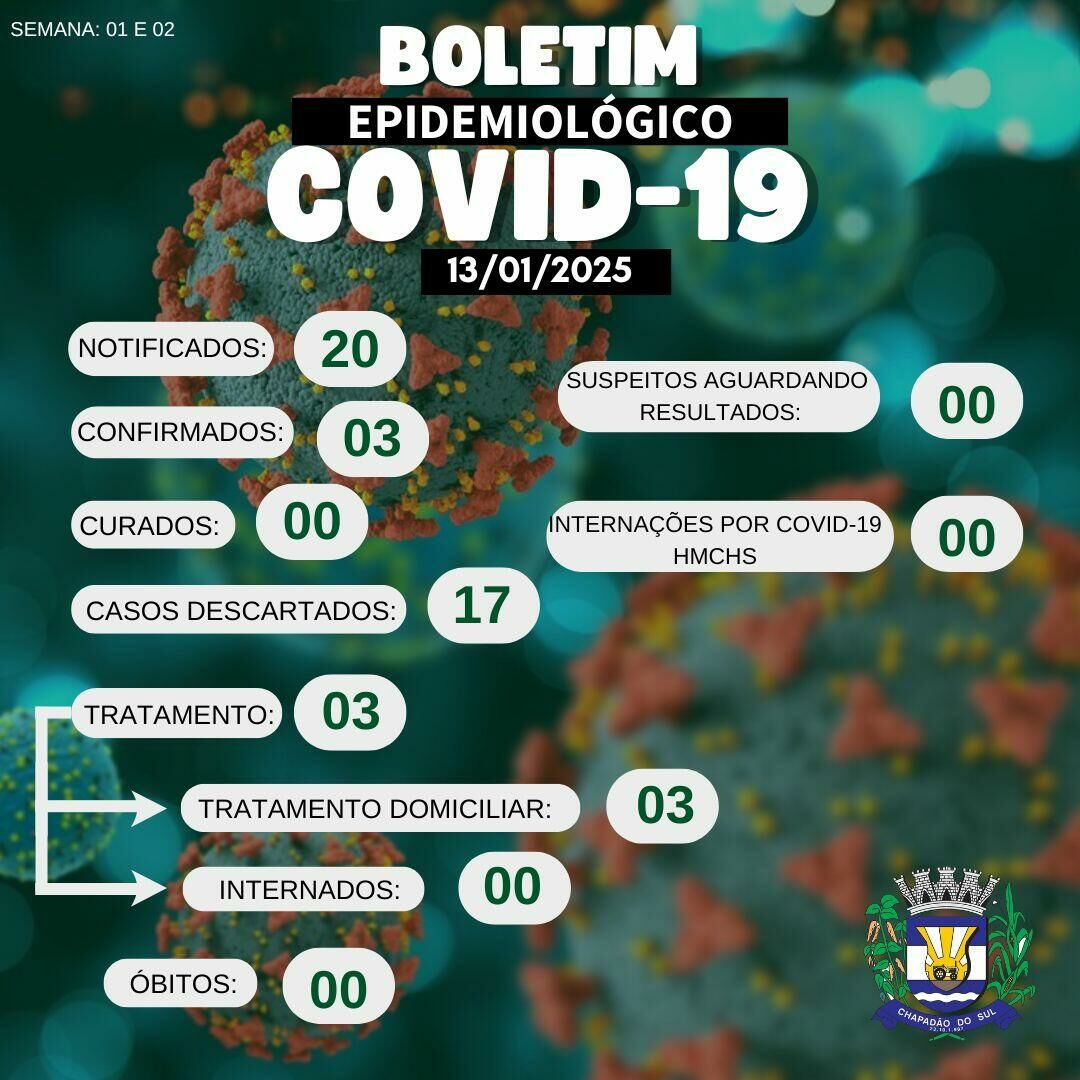 Imagem de compartilhamento para o artigo Primeiro boletim de 2025 registra 3 casos de Covid-19 em Chapadão do Sul da MS Todo dia